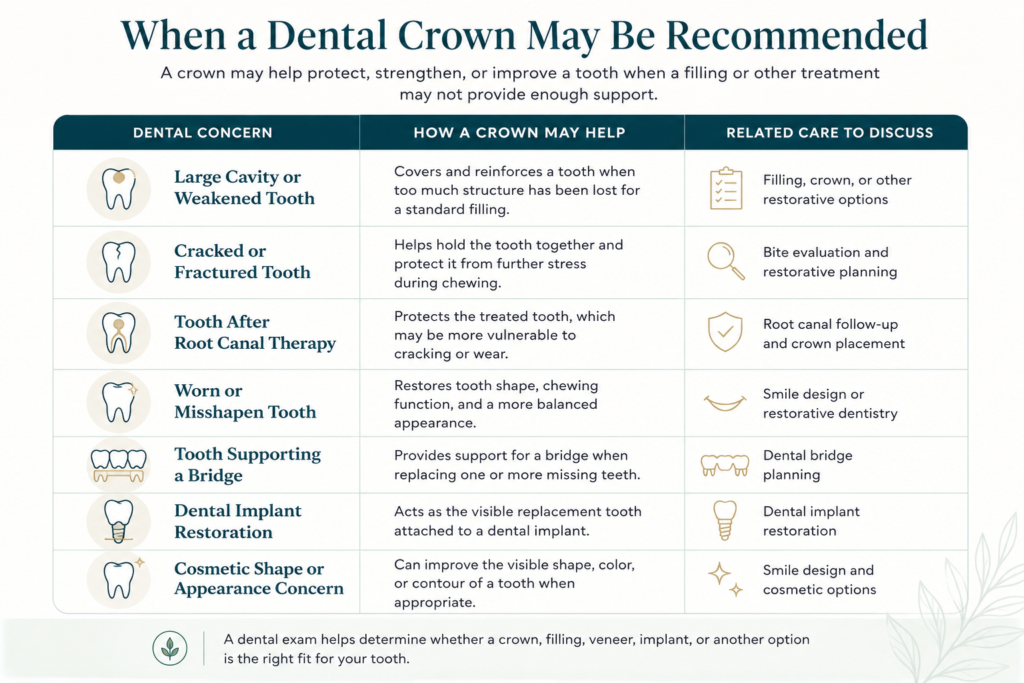 Infographic titled "When a Dental Crown May Be Recommended" explaining common situations where a dental crown may be used.